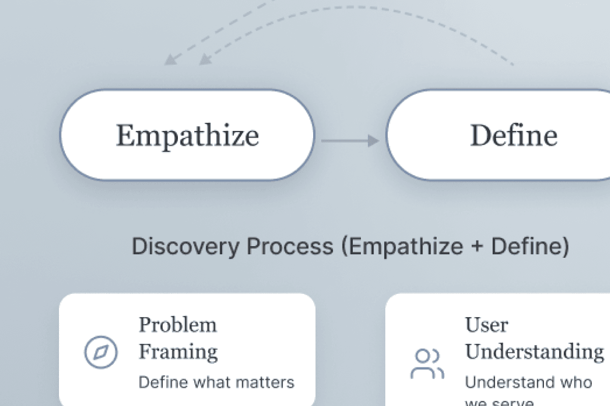 Arrow Digital - UX Discovery Process